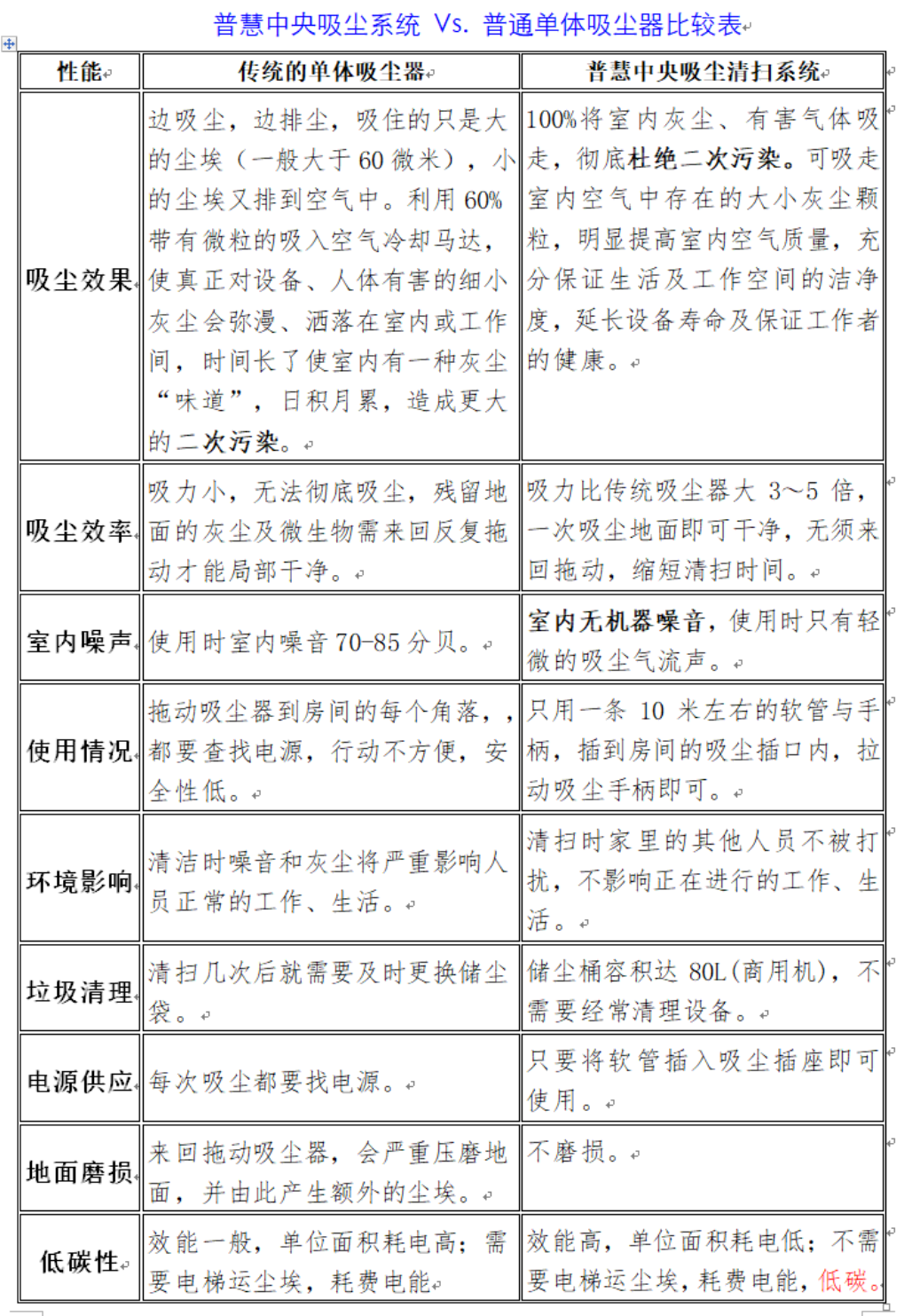 中央吸尘与单体吸尘器比较表202407-大.png